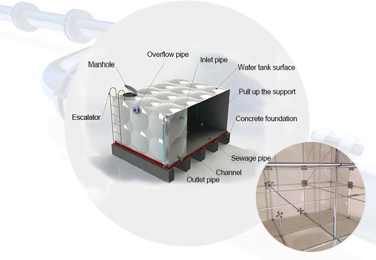 10 m3 20 m3 30 m3 40 m3 50 m3 Tanque de água FRP do tipo FRP para irrigação Fighting Fighting Reliance Water Tank