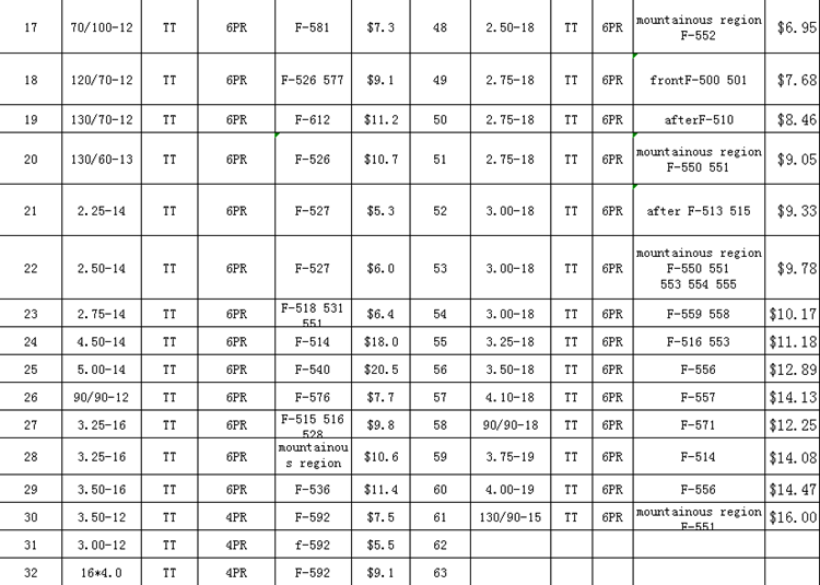 Sunmoon Popular Pattern Motorcycle With Cheap Price Oem Motor Bike Tyres