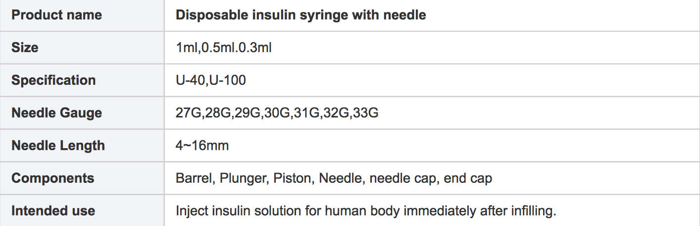 insulin Syringe