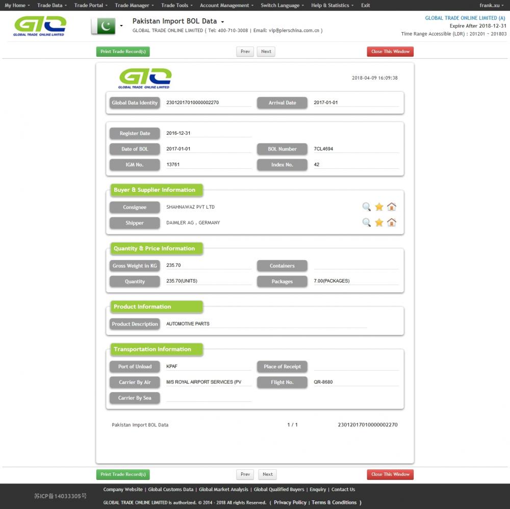 Bildelar Pakistan Importera data