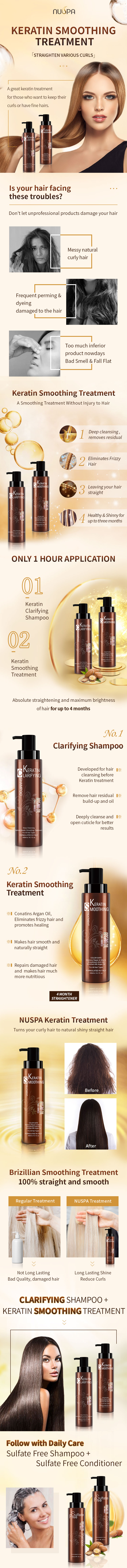 Keratin Smoothing Treatment Keratin Smoothing Treatment