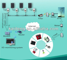 1KW Solar home power system project