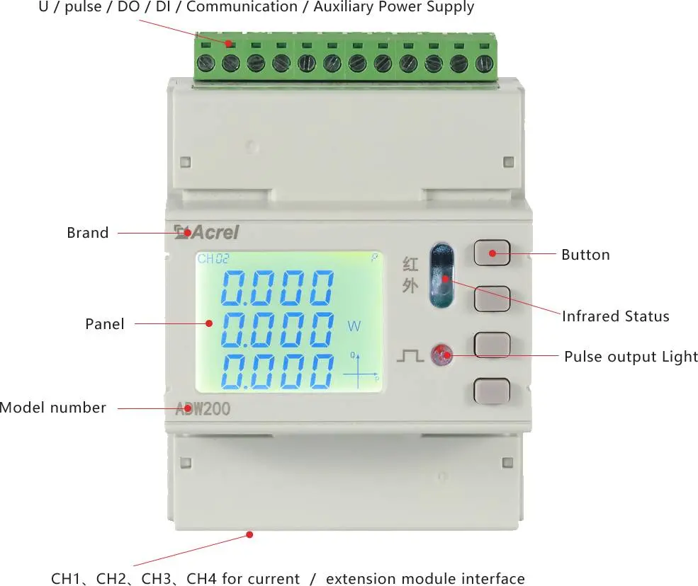 multi channles energy meter display