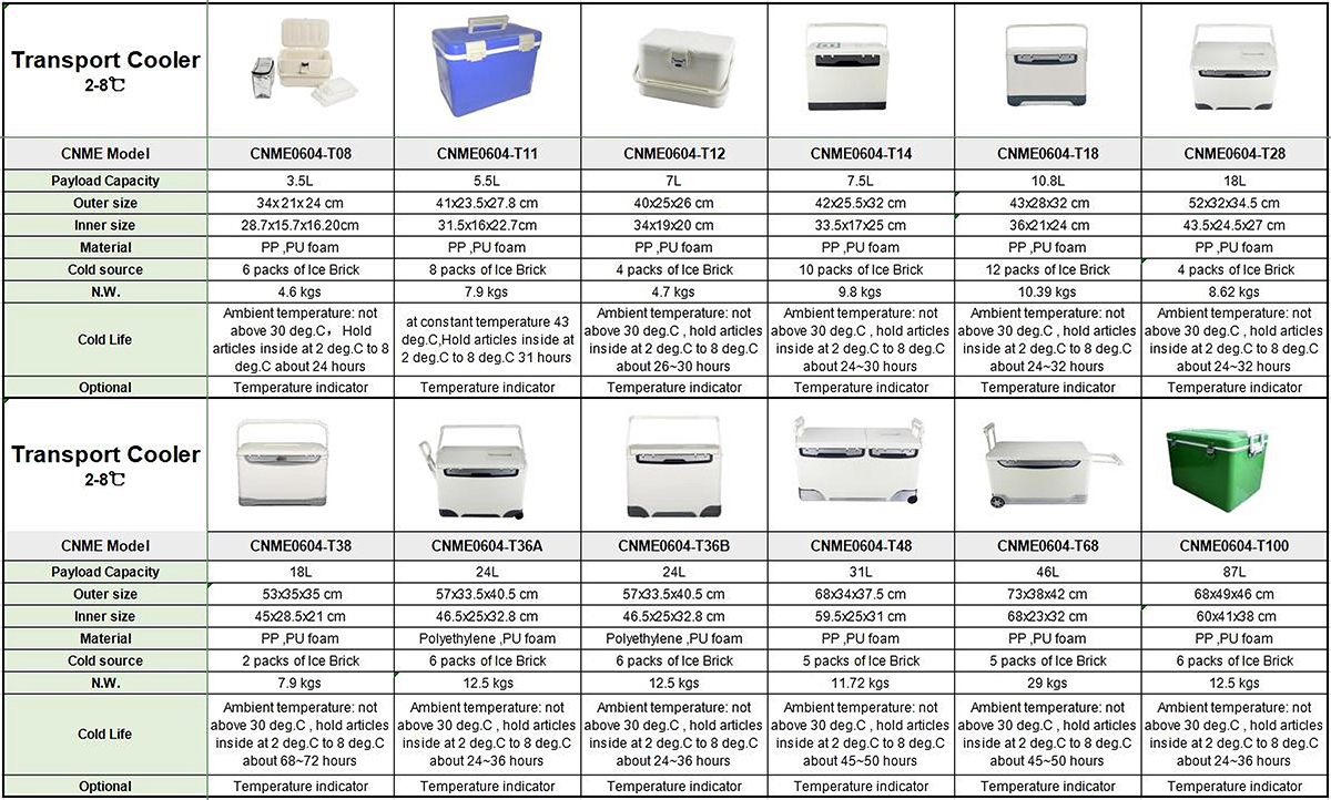 10.8L Blood and Vaccine Transport Cooler Carrier Box