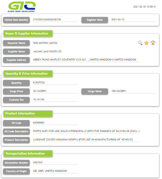 Código del SA 840290 Datos comerciales de importación de India