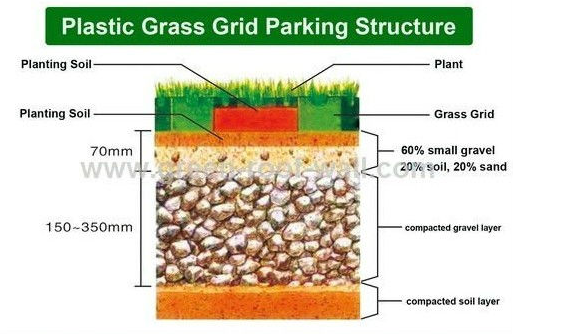 Plastic grass pavers, plastic driveway pavers, grass lawn grid