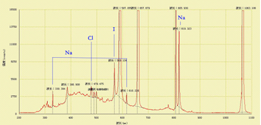 LIBS of NaCl Crystallization