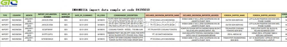 Import Sampel Data di Kod 84195010 Penyejukan