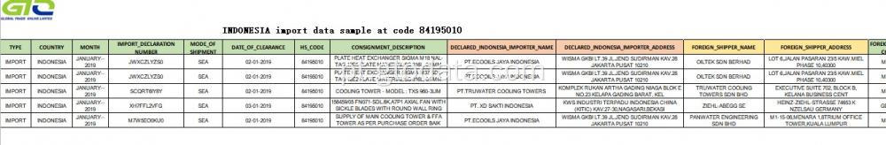 Importação de dados de importação no Code 84195010 resfriamento