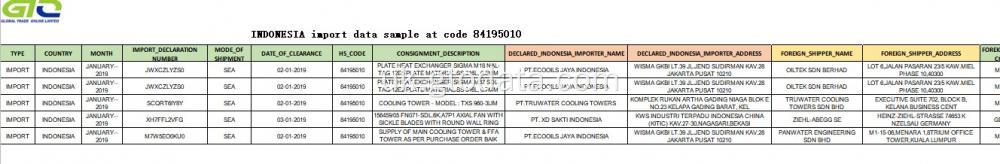 Імпортувати зразок даних у Code 84195010 Охолодження