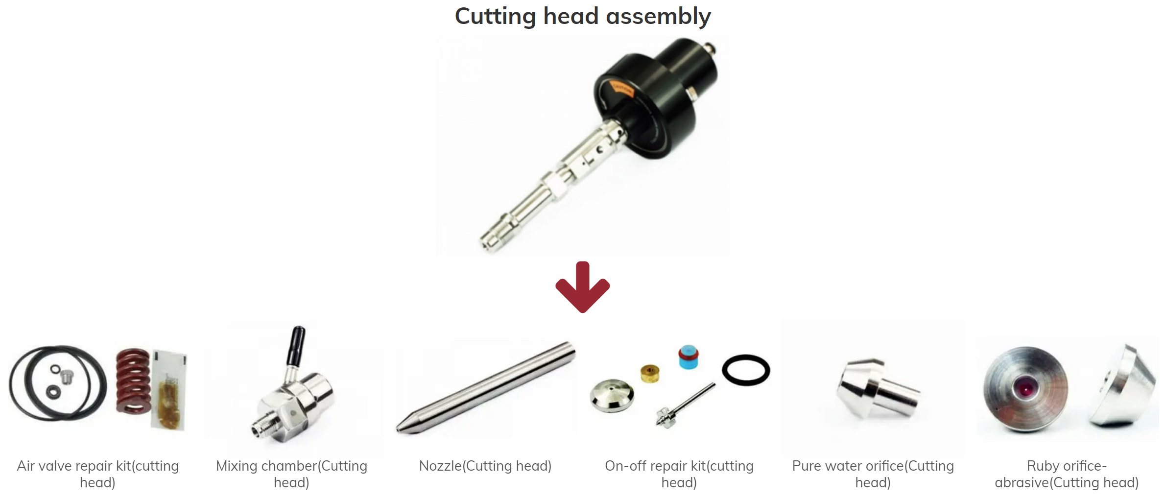 Waterjet Vulnerable Parts