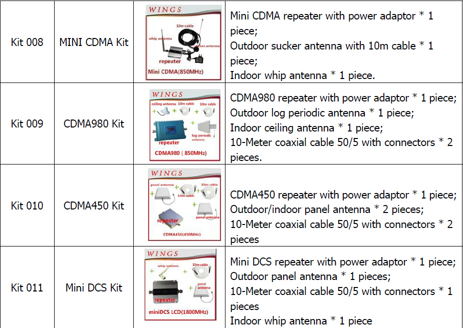 3G Log-periodic antenna/broadband log periodic antenna