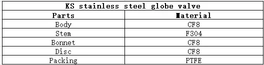 KS stainless steel globe valve