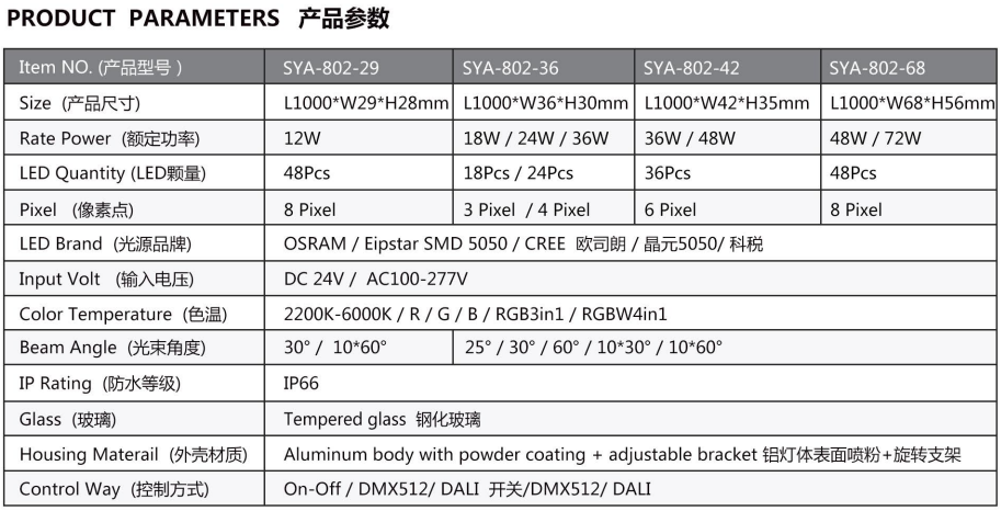 LED wall washer with price advantage