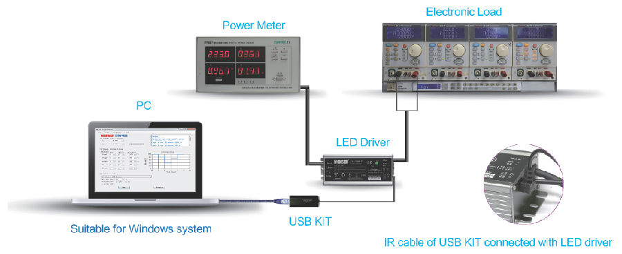 75W Class II Programmable LED Driver Intelligent Control