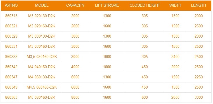 Loading Dock Tables