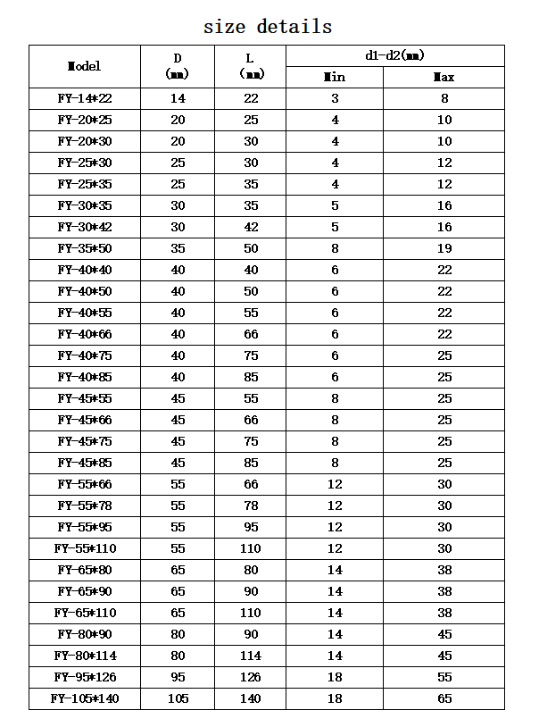 Khớp nối mận kinh tế bán chạy nhất Best Selling Economical Plum Coupling