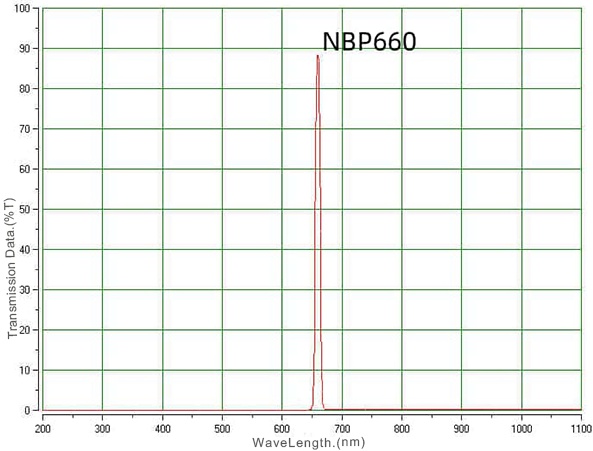 Filter bandpass merah 660nm untuk penglihatan