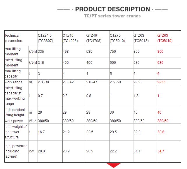 Tower crane parameters