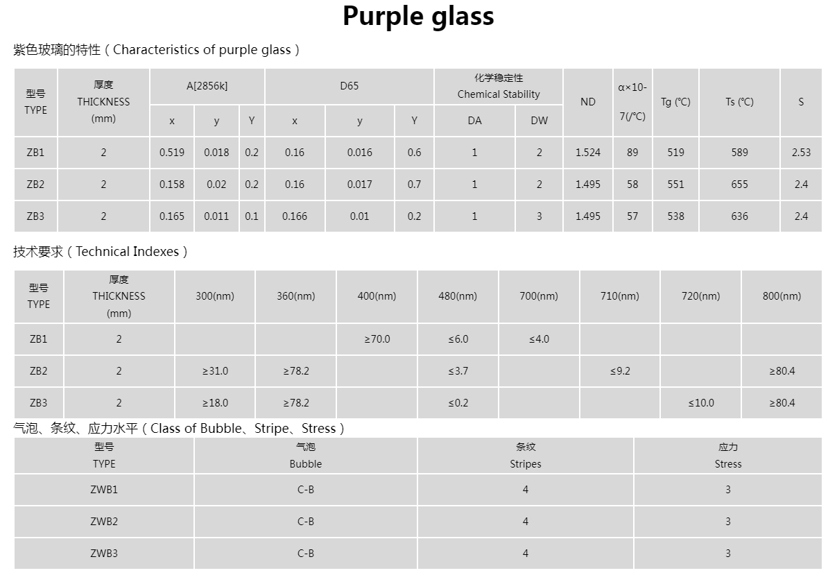 Μωβ γυαλί 01 Purple glass 01