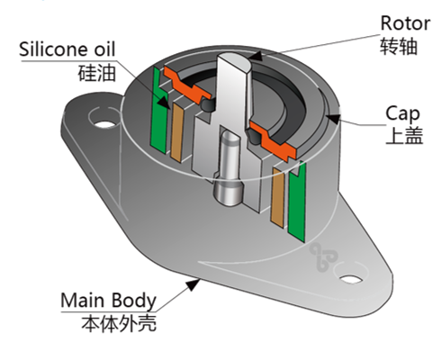 ABD Rotary Dampers