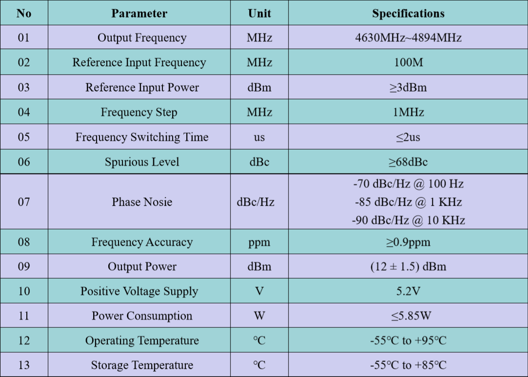 Soo noqnoqoshada Soo noqnoqoshada Degdega ah Isha-1 Fast Frequency Hopping Frequency Source-1