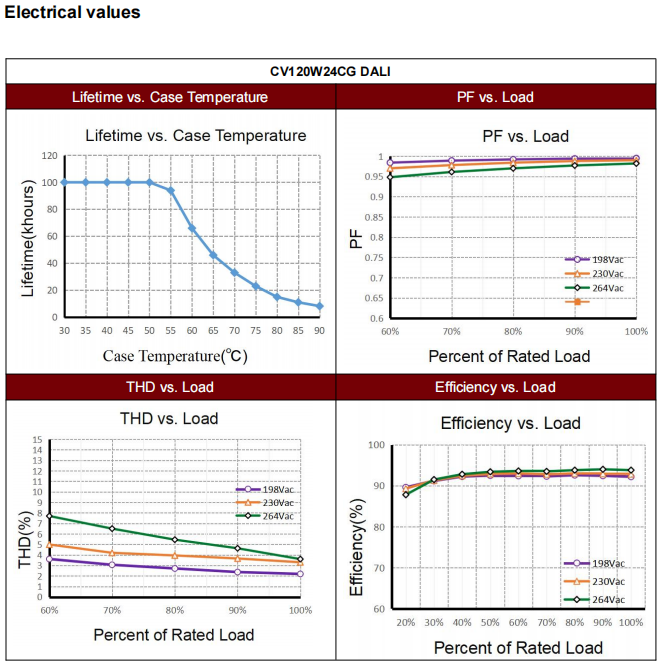 120W ECO святлодыёдны драйвер пастаяннага напружання 120W ECO Constant Voltage Led Driver