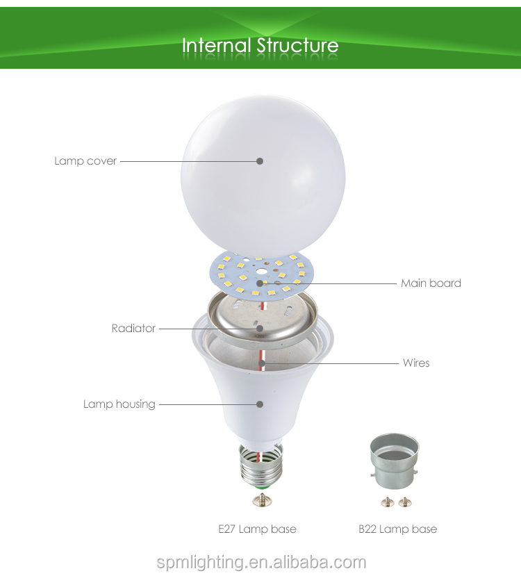 High Quality e27 5w 9w 13w 18w 28w ce With big Discount