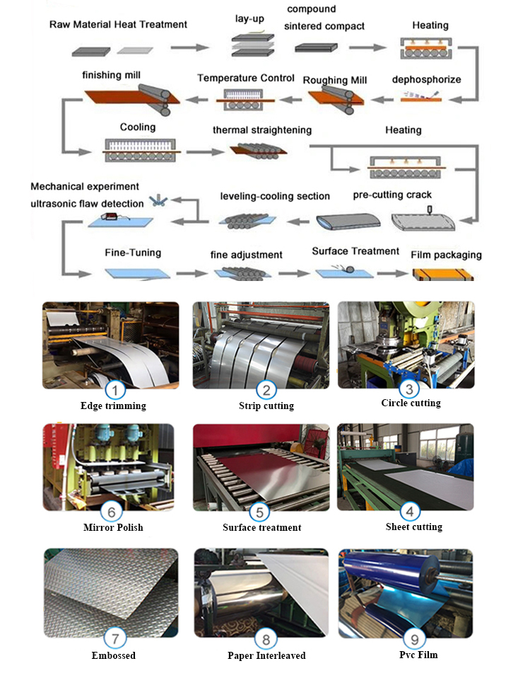 Stainless steel coil