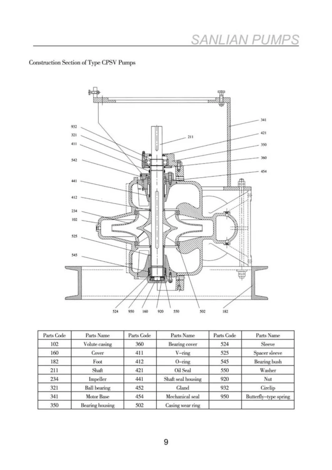 Split Case Centrifugal Water Pump with Good Price