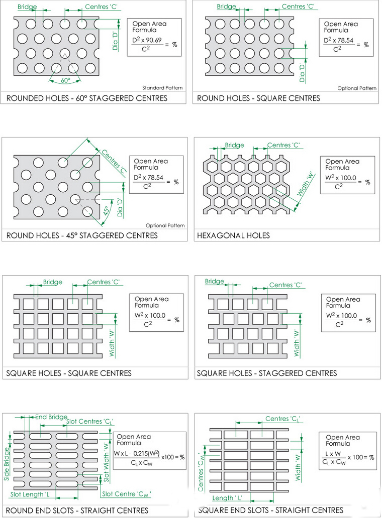 perforation pattern