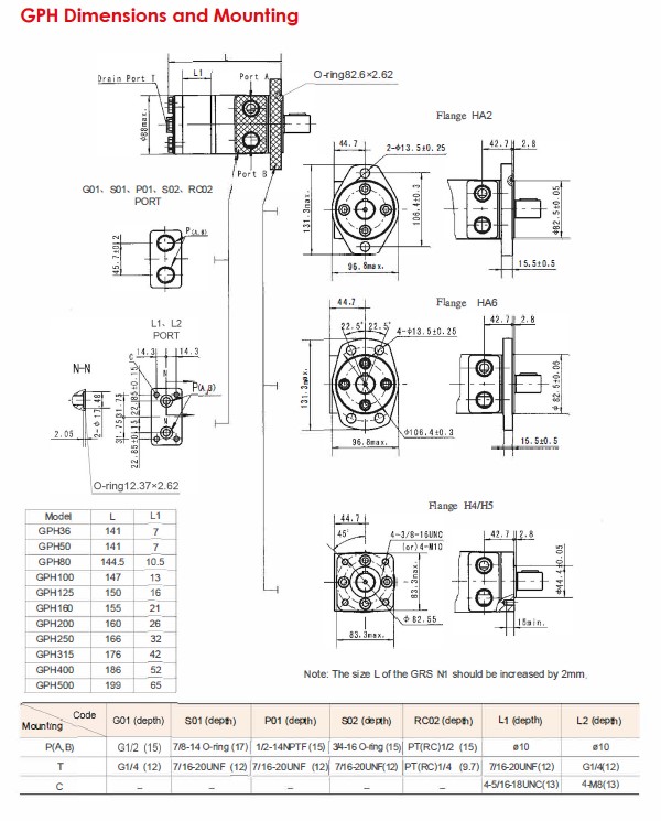 GPH Dimensions and Mounting