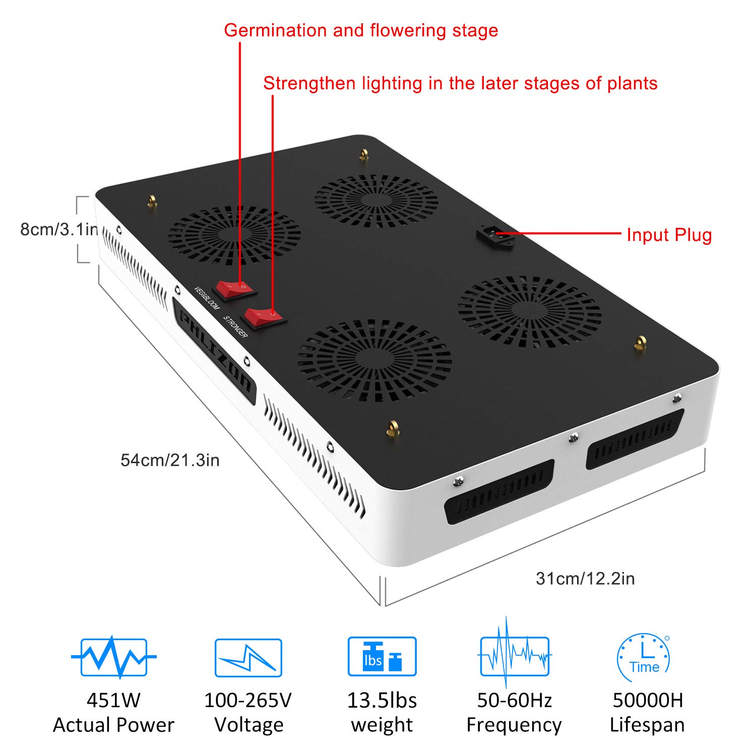 Phlizon cob grow light