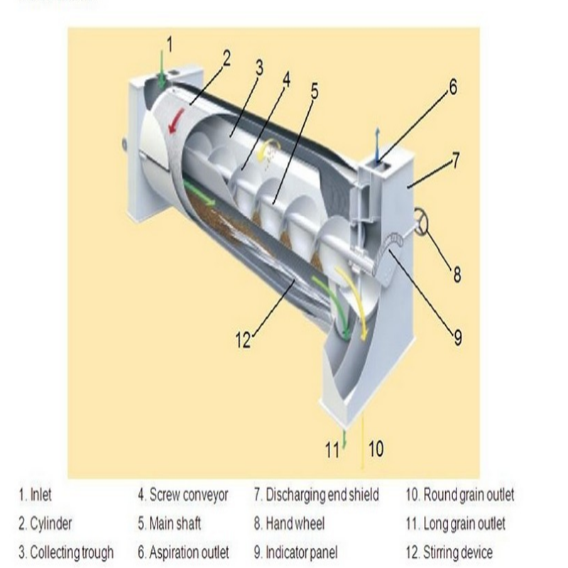 máquina de clasificación de la longitud del arroz rice length grading machine