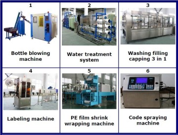Automatic PET Bottle Water Filling Packaging Line