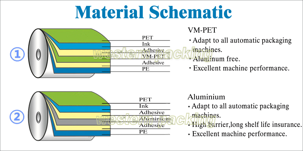 BOPP paper lamination roll film for biscuit packaging , flexible plastic film in roll