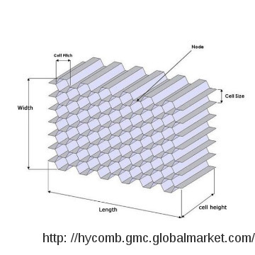Aluminum Honey-comb Core