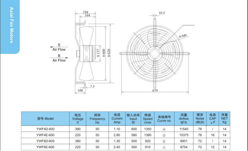 YWF-600 series axial fan motor for refrigeration