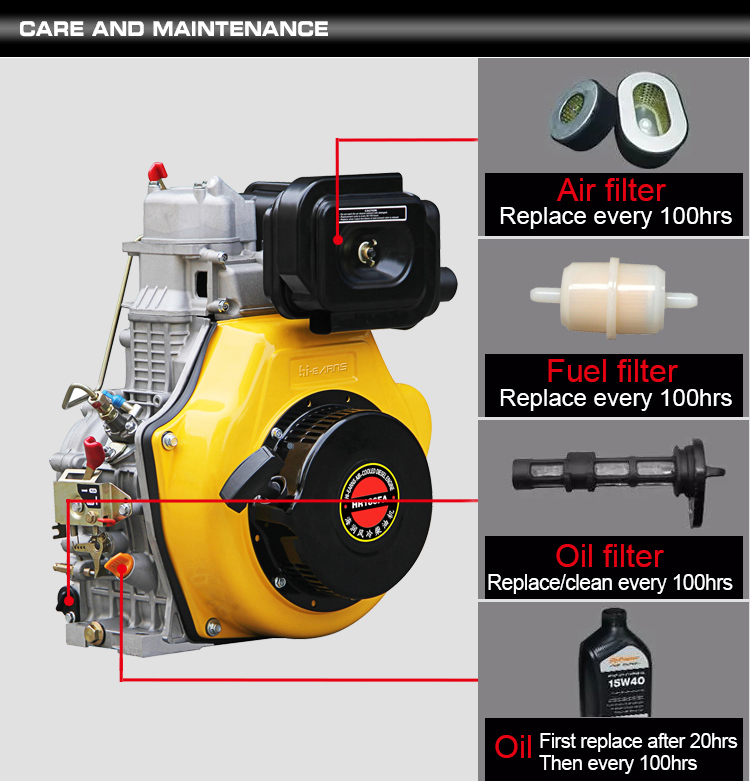 Air-cooled portable diesel engine welding machine with generator