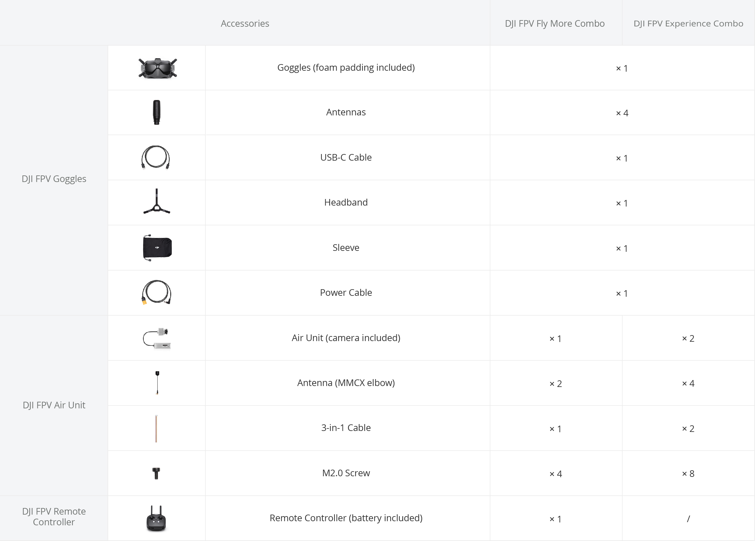 DJI FPV Experience Combo