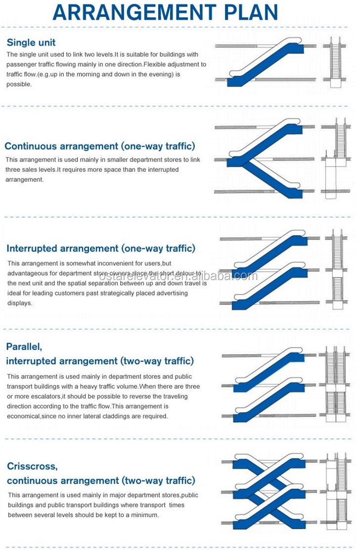 30/35 Degree Escalator Cost China Escalator Supplier