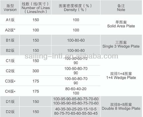 DYB Printing Plate Printing Proofer Plate