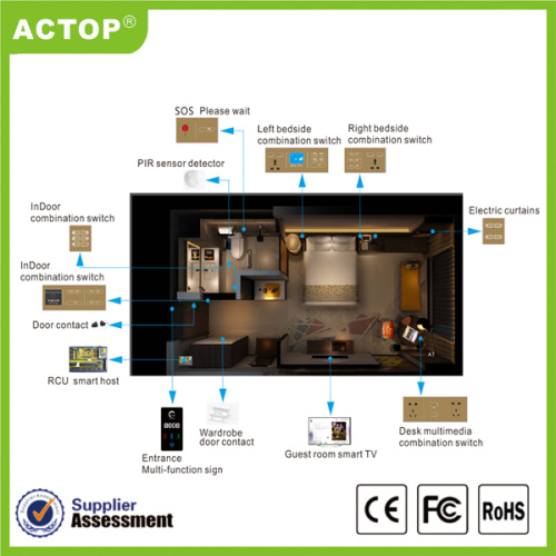 2018 Hotel RCU Sistem Unit Kontrol Cerdas