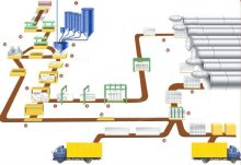200000CBM/YEAR AAC PRODUCTION LINE ADVANCED TECHNOLOGY