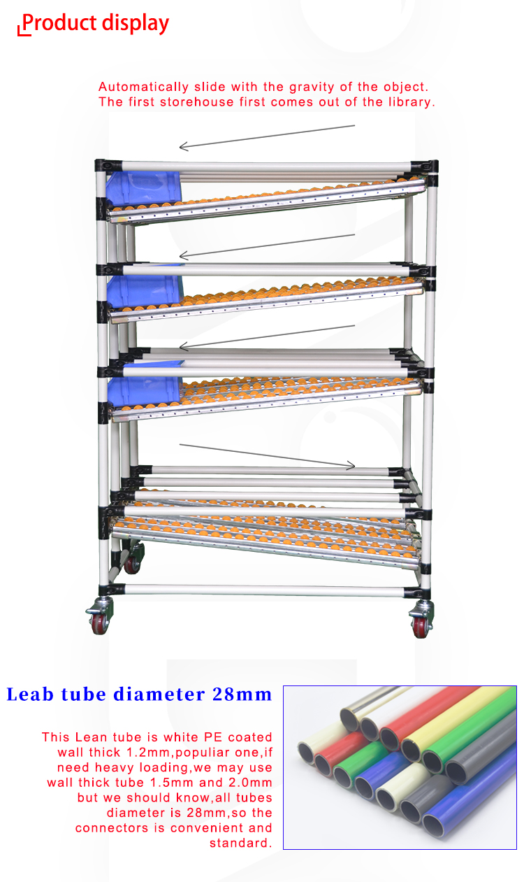 6033 White PE Plastic Wheel Sheet Metal Flow Roller Track Joint For FIFO Rack Storage