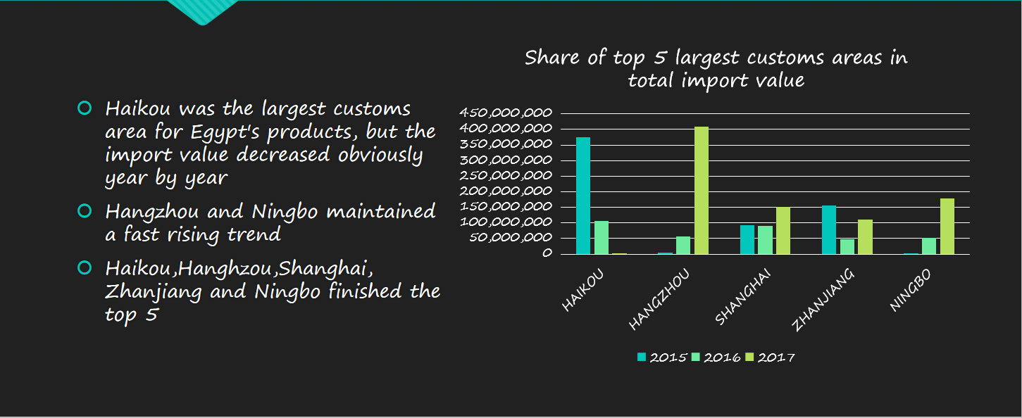 Germany Import Statistics Data