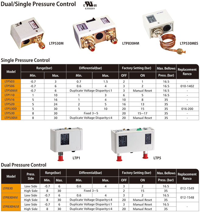 Dubbel/enstaka lågtryckskontrollventil för luftkylare och luftkompressor Enkeltryckskontroll Dubbeltryckskontroll