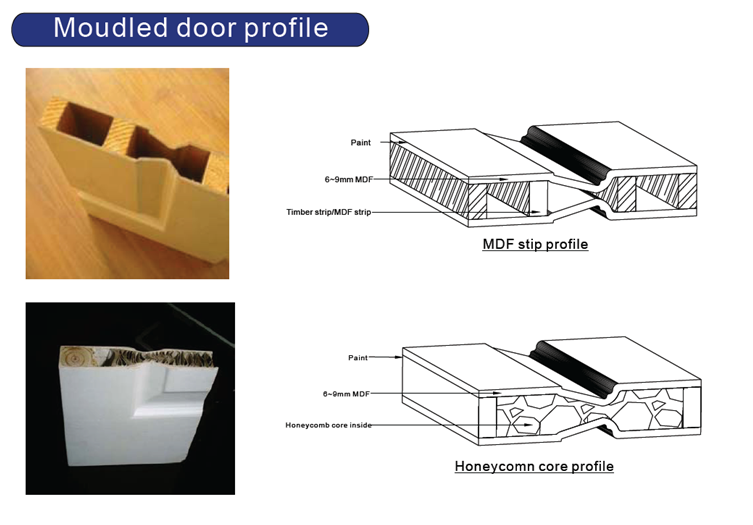 US Villa Main Entry Door Modern Design Pivot Wood Doors