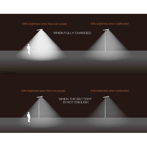 Lumière solaire intégrée de haute qualité