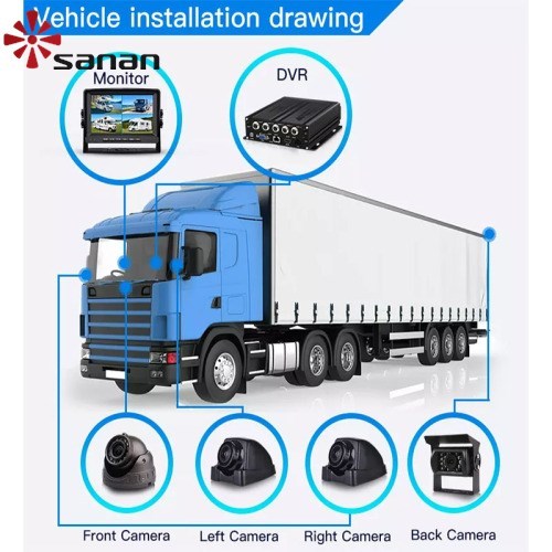 4 -kanałowy samochód MDVR Truck Bus Security Monitor